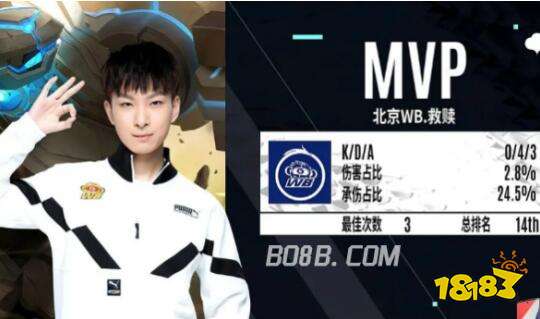 期回报往往 期回报往往