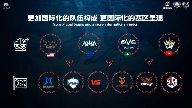 龙骑手