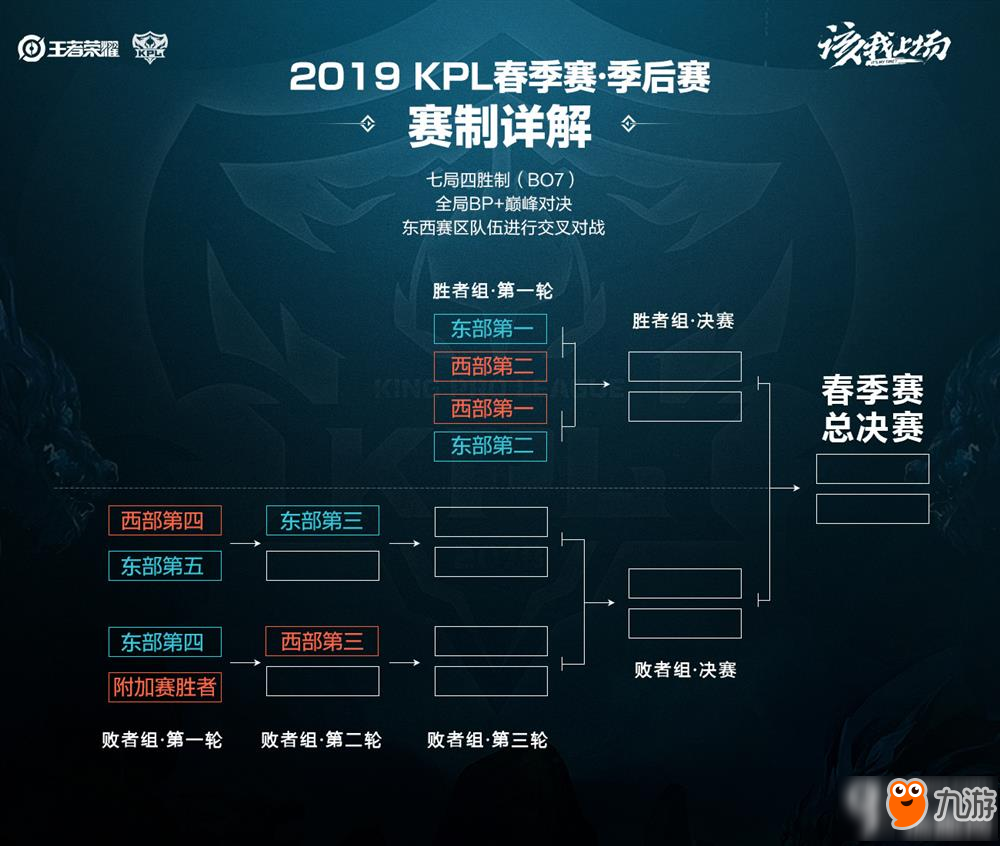 无条件推进 无条件推进