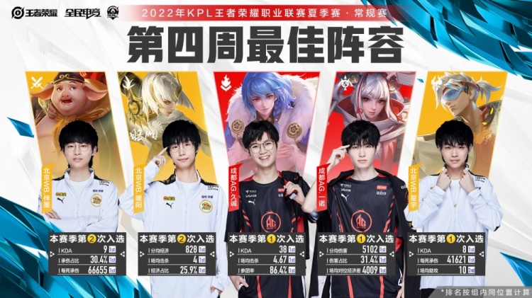 证明了文化